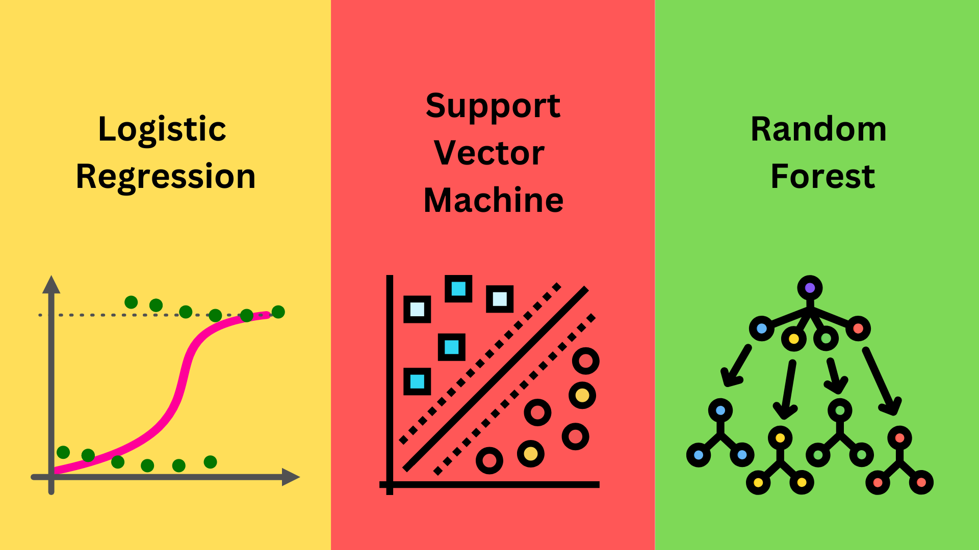 ML Algorithms Analysis Project Thumbnail